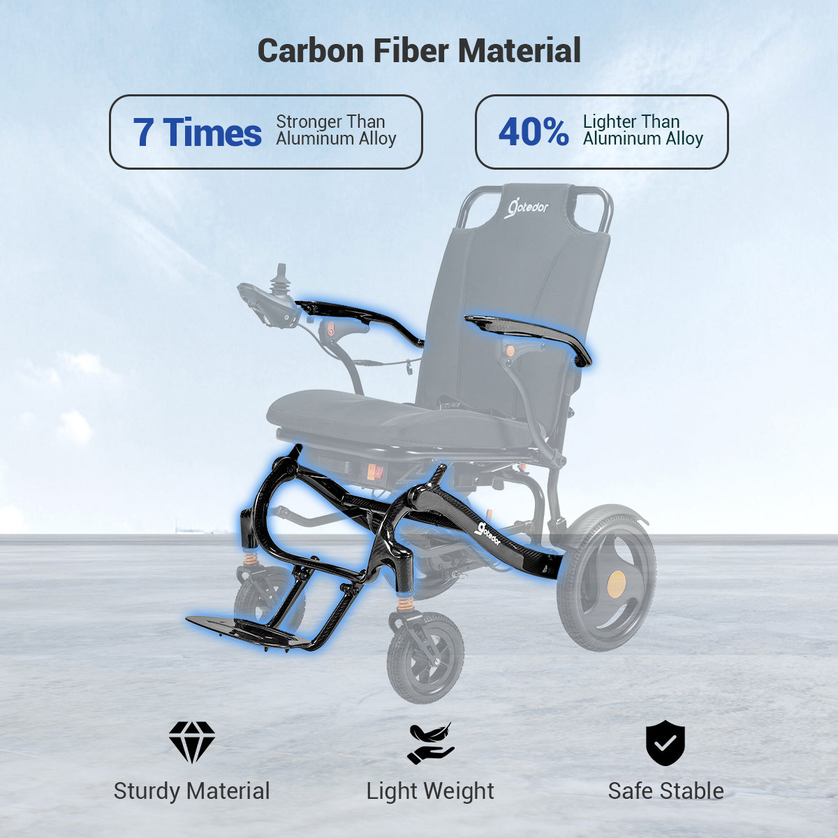 Aotedor 213 30-Mile Range Carbon Fiber Electric Wheelchair for Ultimate Mobility
