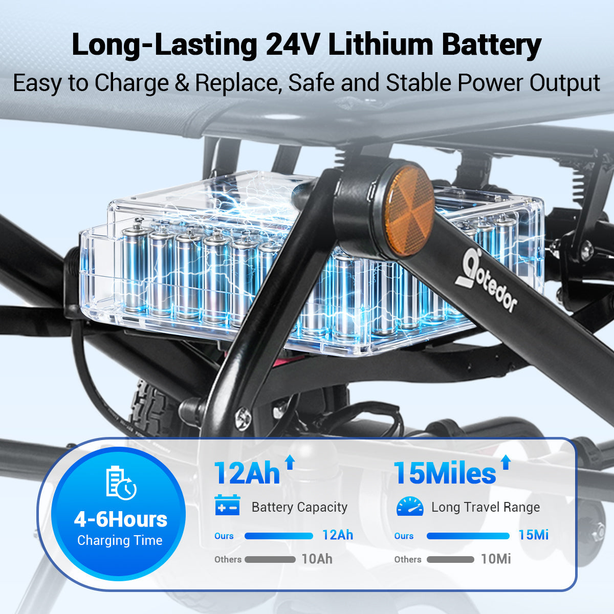 Aotedor A07 Elektrischer Rollstuhl – 500W All-Terrain Klappbarer Elektrorollstuhl, Fluggesellschaft-zugelassen, 24 km Reichweite