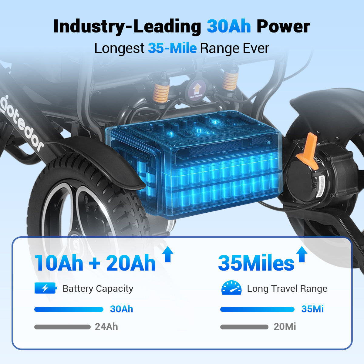 Aotedor 5526 - Elektrischer Rollstuhl mit Doppelbatterie und extra langer Reichweite